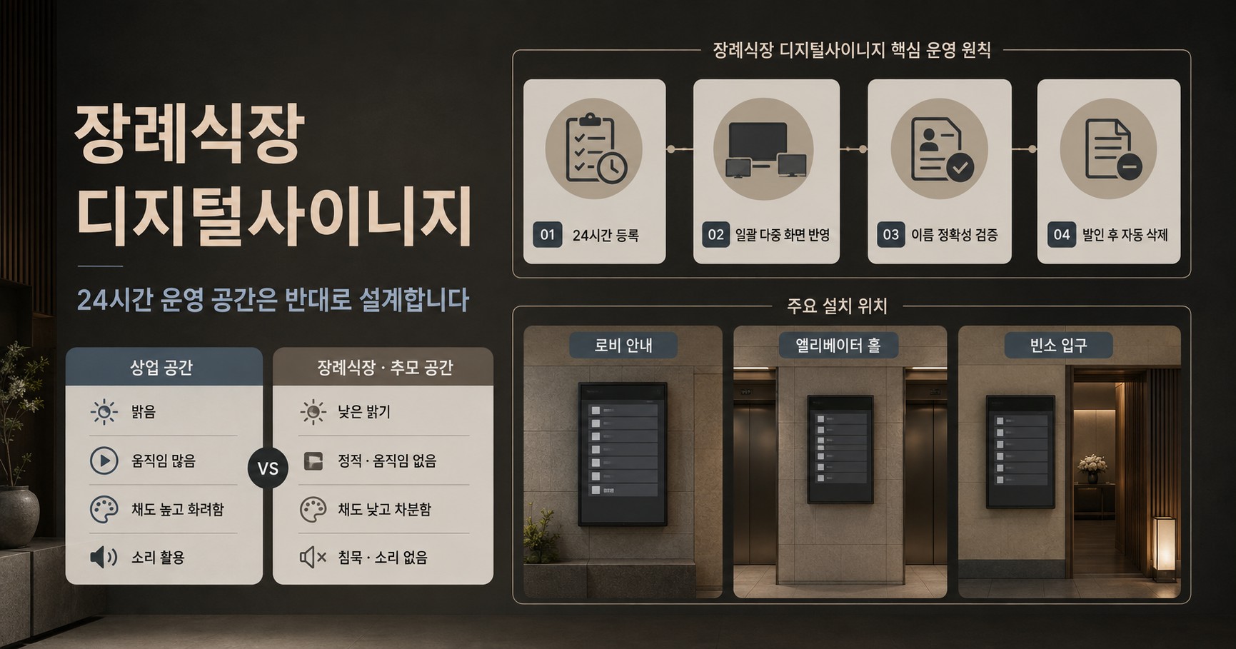 장례식장·추모공간 디지털사이니지, 일반 사이니지와 반대로 설계합니다 - 24시간 운영 공간의 화면 요구사항