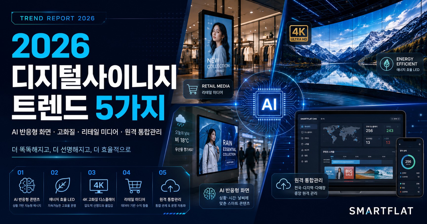 2026 디지털사이니지 트렌드 5가지 - AI 반응형 화면부터 마이크로 LED까지
